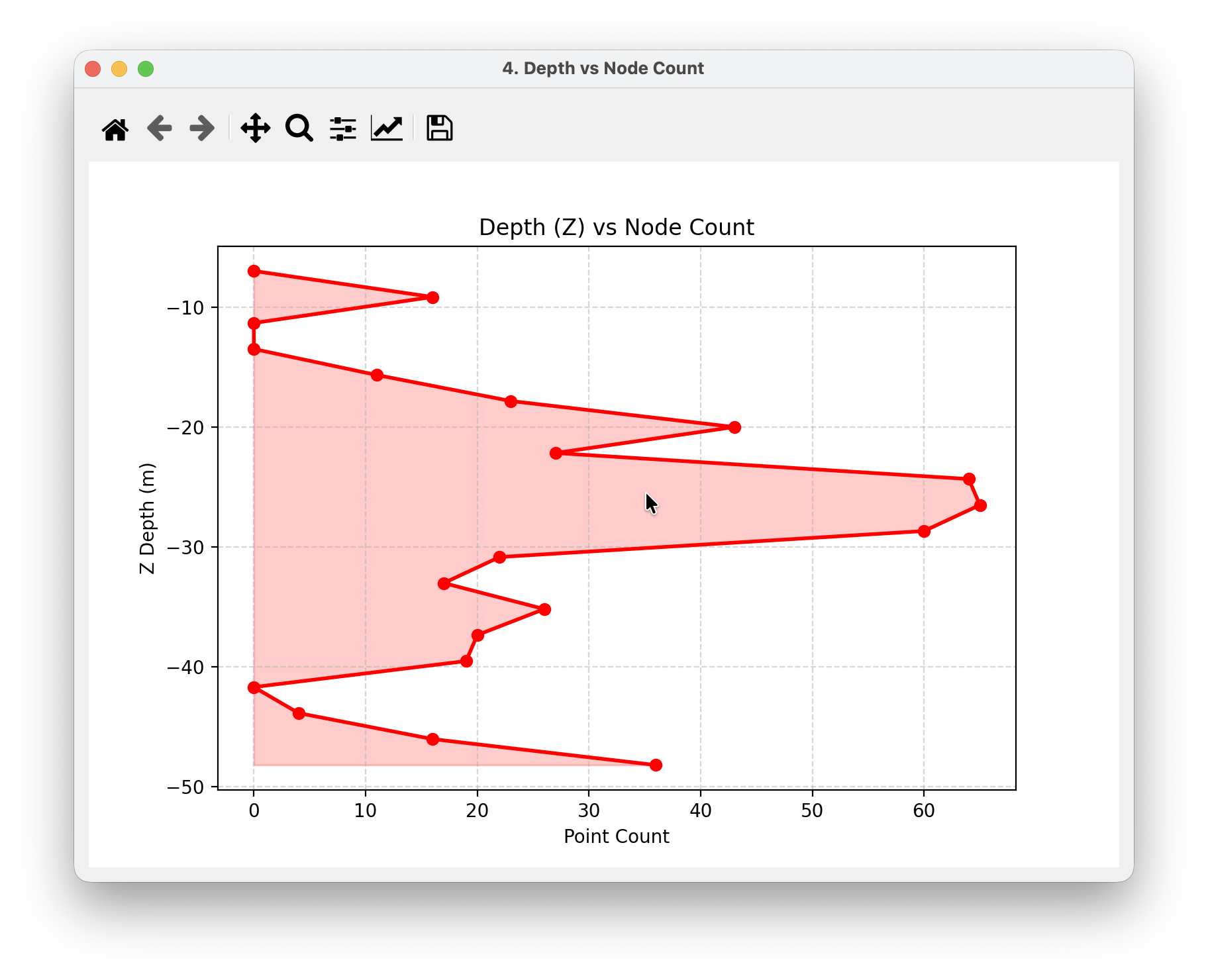 TRS 根系生长角分布图