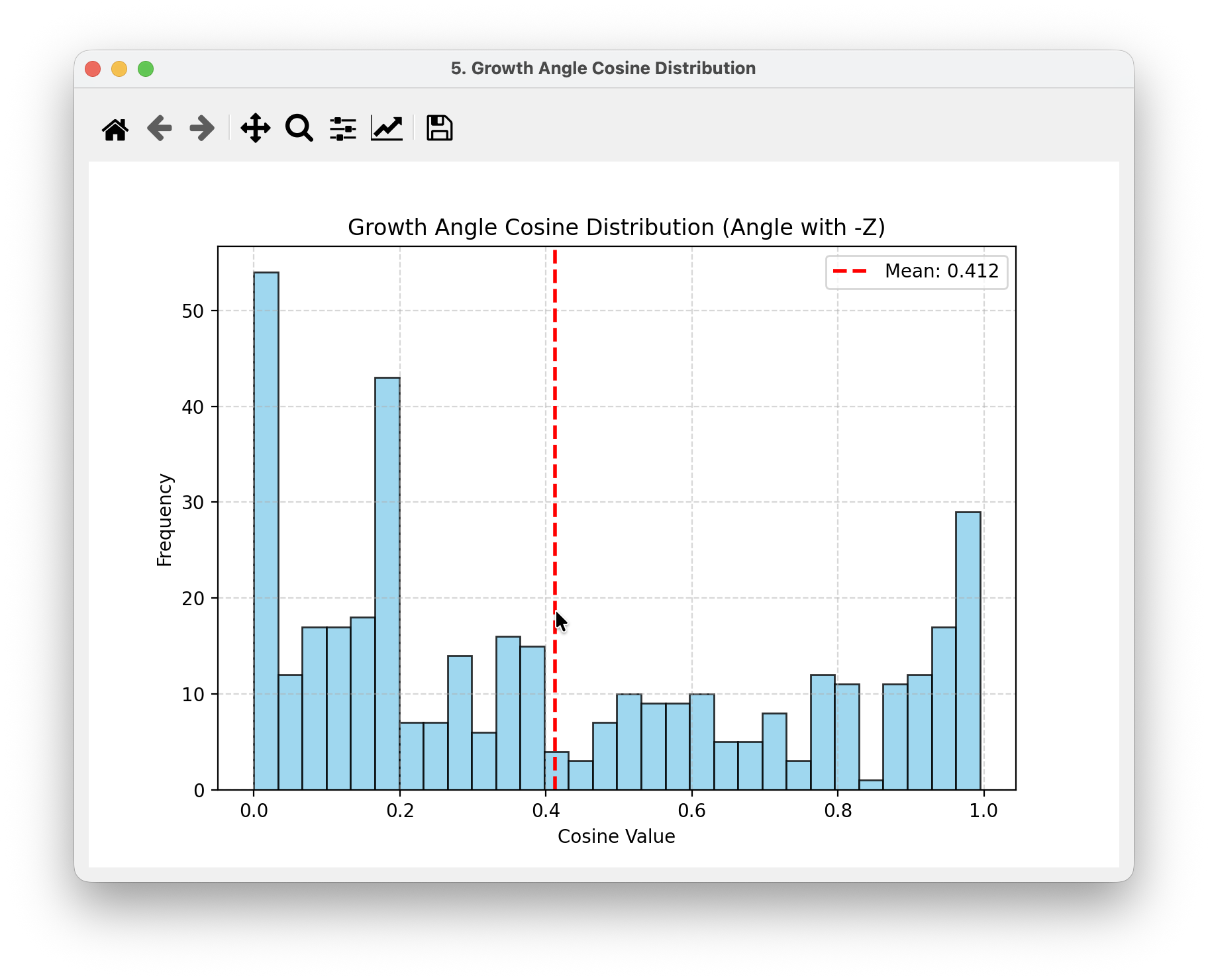 TRS XY 根系密度热力图