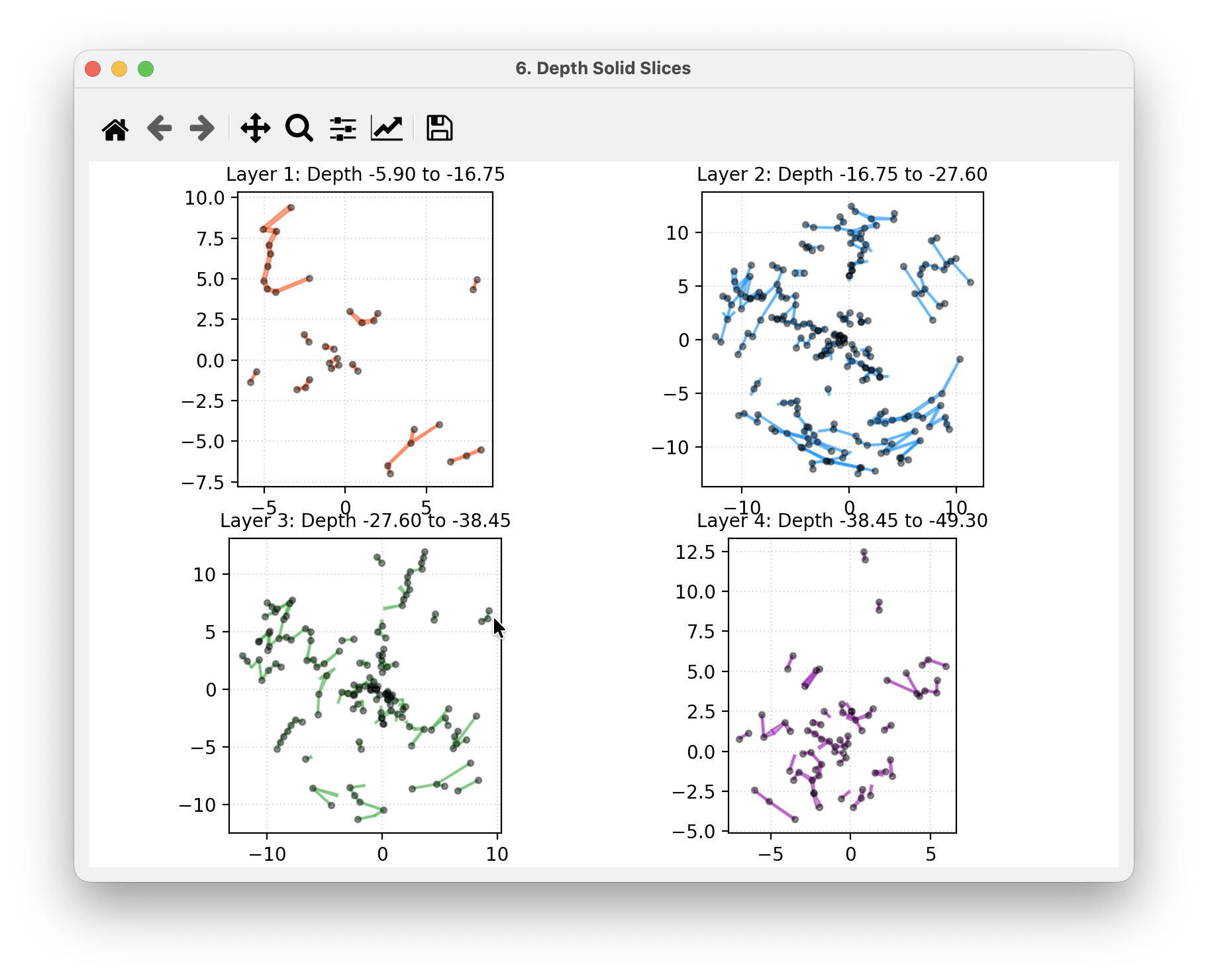 TRS 多深度根系分层切片图